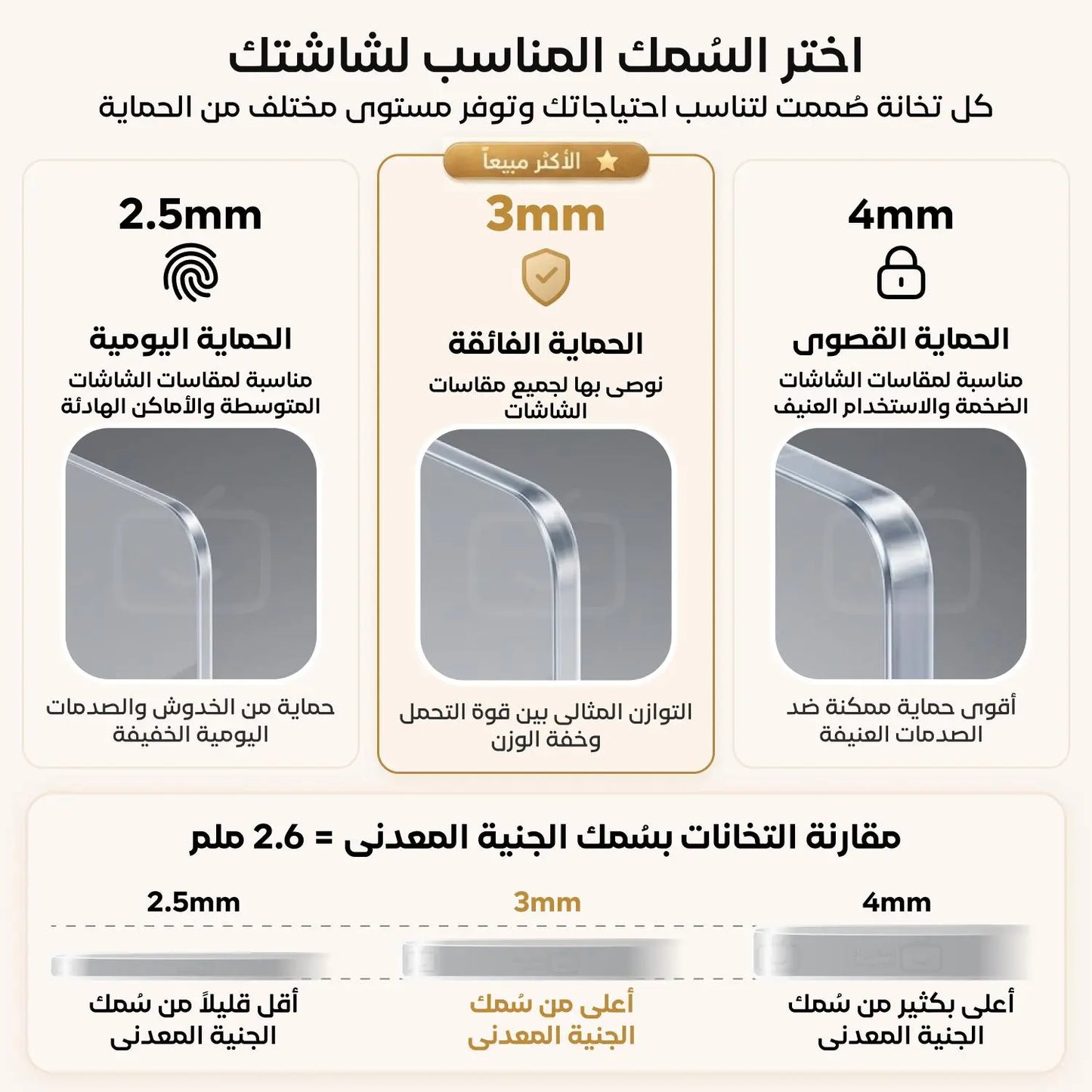 دليل اختيار السمك المناسب والفرق بين السماكات المختلفة لاسكرينة حماية التلفزيون