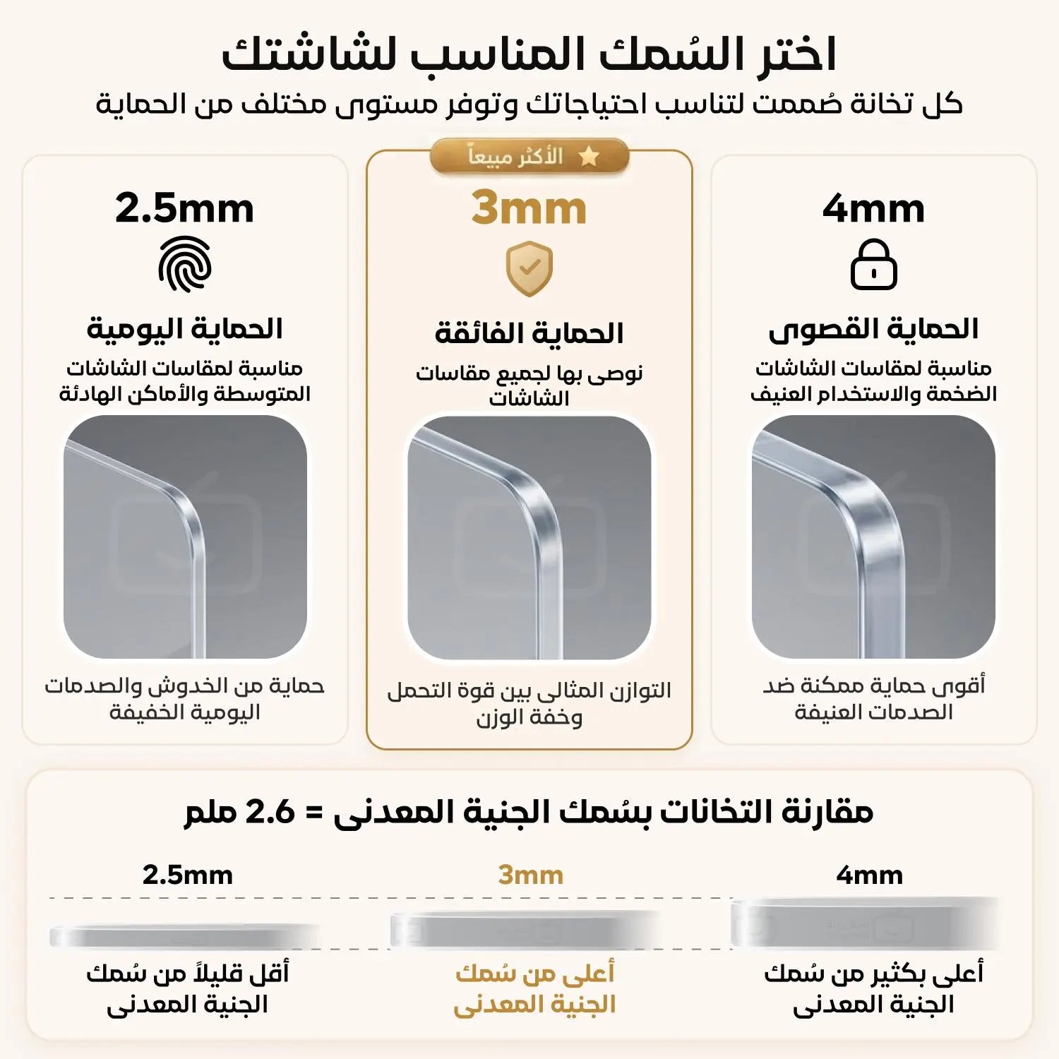 دليل اختيار السمك المناسب والفرق بين السماكات المختلفة لاسكرينة حماية التلفزيون